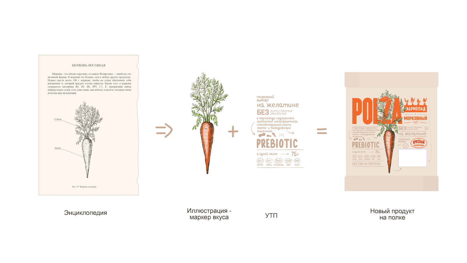 蔬菜軟糖包裝設計(圖4) 蔬菜軟糖包裝設計(圖4)