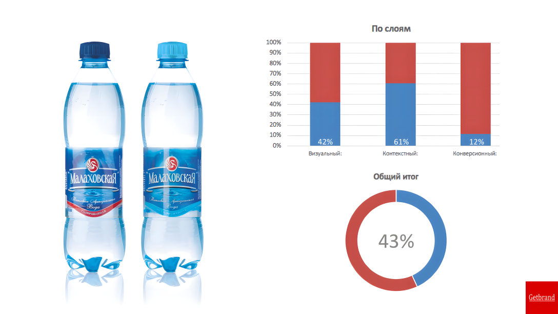 插圖以水彩風格呈現(xiàn)的品牌包裝設計(圖7)