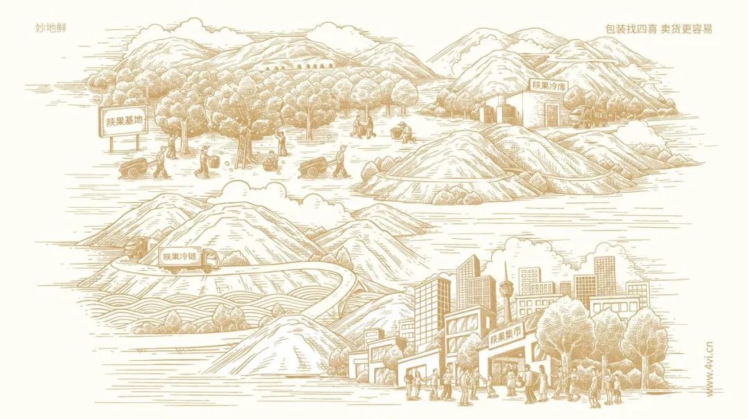 賣(mài)貨包裝背后的秘密(圖13) 賣(mài)貨包裝背后的秘密(圖13)