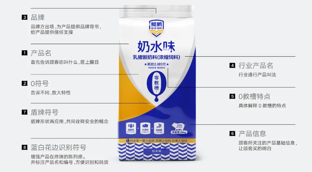 鯤鵬飼料品牌升級為鯤鵬安全飼料進(jìn)一步強(qiáng)化品牌優(yōu)勢(圖11) 鯤鵬飼料品牌升級為鯤鵬安全飼料進(jìn)一步強(qiáng)化品牌優(yōu)勢(圖11)