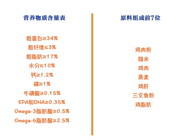 Natural Balance 天衡寶 健樂(lè)系列 雞肉三文魚(yú)全階段貓糧包裝設(shè)計(jì)欣賞 6.8kg(圖2) Natural Balance 天衡寶 健樂(lè)系列 雞肉三文魚(yú)全階段貓糧包裝設(shè)計(jì)欣賞 6.8kg(圖2)