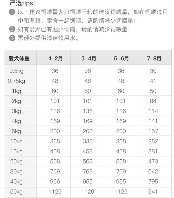 YANXUAN 網(wǎng)易嚴選 牛肉味中大型犬全階段狗糧包裝設(shè)計欣賞(圖4)