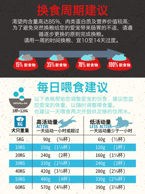 Orijen 渴望 六種魚全犬全階段狗糧包裝設(shè)計欣賞 6kg(圖3) Orijen 渴望 六種魚全犬全階段狗糧包裝設(shè)計欣賞 6kg(圖3)