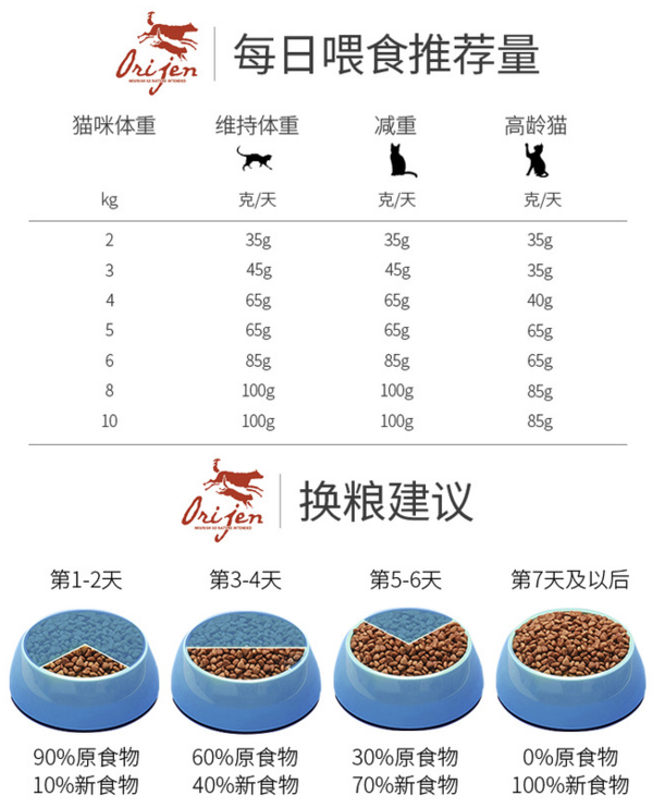 Orijen 渴望 雞肉全階段貓糧包裝設(shè)計欣賞 1kg(圖3) Orijen 渴望 雞肉全階段貓糧包裝設(shè)計欣賞 1kg(圖3)
