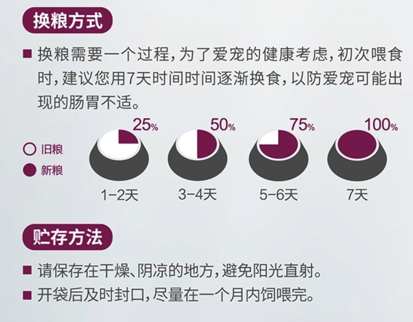 Wanpy 頑皮 凍干三文魚雙拼全階段貓糧包裝設(shè)計欣賞 1.5kg(圖3) Wanpy 頑皮 凍干三文魚雙拼全階段貓糧包裝設(shè)計欣賞 1.5kg(圖3)
