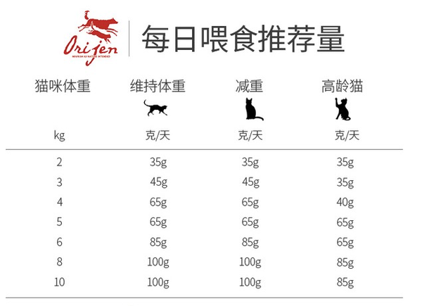 orijen 渴望 無谷低卡室內(nèi)成貓糧包裝設(shè)計(jì)欣賞 1.8kg(圖3) orijen 渴望 無谷低卡室內(nèi)成貓糧包裝設(shè)計(jì)欣賞 1.8kg(圖3)