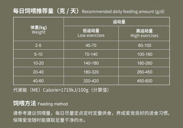 Pure&Natural 伯納天純 原始狩獵系列 鴨肉梨全犬全階段狗糧包裝設(shè)計欣賞(圖3) Pure&Natural 伯納天純 原始狩獵系列 鴨肉梨全犬全階段狗糧包裝設(shè)計欣賞(圖3)