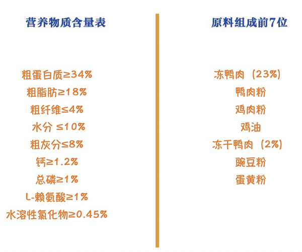 Pure&Natural 伯納天純 原始狩獵系列 鴨肉梨全犬全階段狗糧包裝設(shè)計欣賞(圖2) Pure&Natural 伯納天純 原始狩獵系列 鴨肉梨全犬全階段狗糧包裝設(shè)計欣賞(圖2)