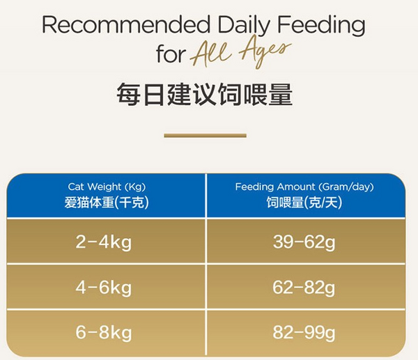 PetMaster 佩瑪思特 元?dú)庀盗?腸胃健康去毛球全階段貓糧包裝設(shè)計(jì)欣賞 1.5kg(圖3) PetMaster 佩瑪思特 元?dú)庀盗?腸胃健康去毛球全階段貓糧包裝設(shè)計(jì)欣賞 1.5kg(圖3)