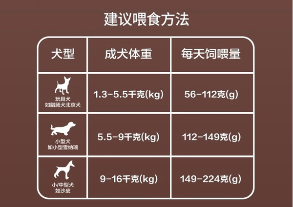 麥富迪狗糧包裝設計欣賞 無谷牛肉雙拼小型犬成犬糧10kg(圖3) 麥富迪狗糧包裝設計欣賞 無谷牛肉雙拼小型犬成犬糧10kg(圖3)