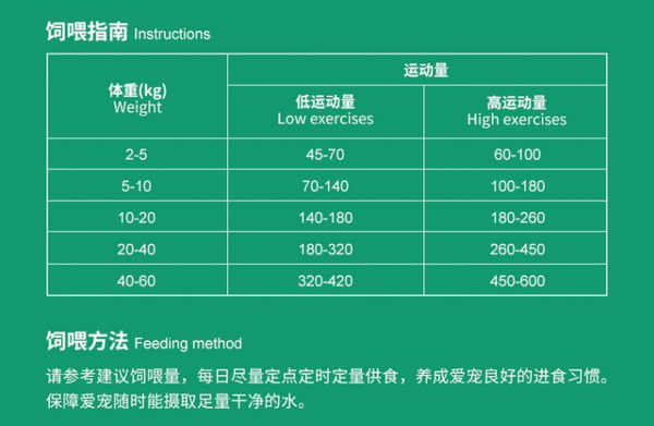 Pure&Natural 伯納天純 生·鮮系列 牧場狂歡全犬全階段狗糧包裝設(shè)計(jì)欣賞(圖3) Pure&Natural 伯納天純 生·鮮系列 牧場狂歡全犬全階段狗糧包裝設(shè)計(jì)欣賞(圖3)
