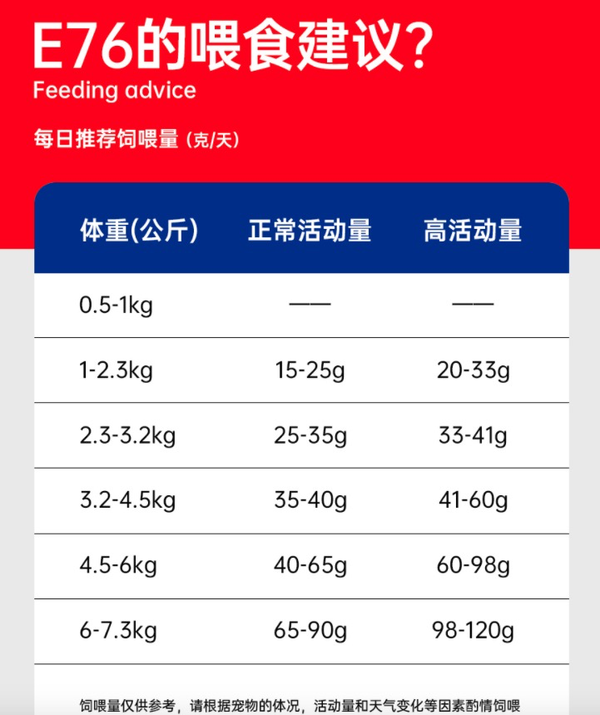 Alfie&Buddy 阿飛和巴弟 E76雞肉三文魚全階段貓糧 360g包裝設(shè)計(jì)【參考 報(bào)價(jià) 圖片 方案 怎么做】 (圖3)