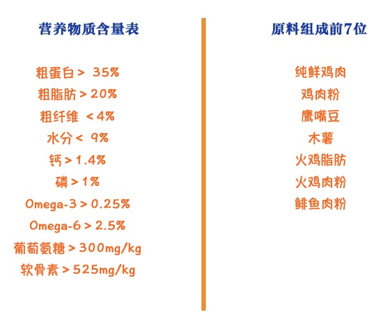 Instinct/百利 原食生鮮系列 包裝設計【參考 圖片 方案 怎么做】 (圖2)