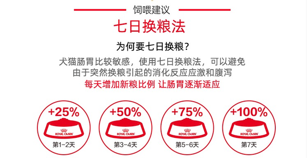 ROYAL CANIN 皇家 SIA26柴犬成犬狗糧包裝設(shè)計【參考 圖片 方案 怎么做】 (圖3)