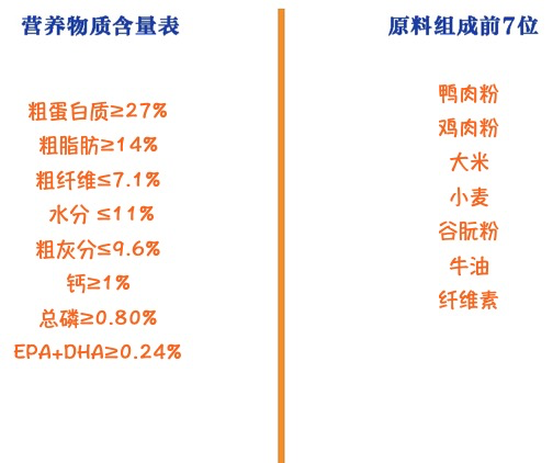 ROYAL CANIN 皇家 AGR29金毛幼犬狗糧包裝設計【參考 圖片 方案 怎么做】 (圖2) ROYAL CANIN 皇家 AGR29金毛幼犬狗糧包裝設計【參考 圖片 方案 怎么做】 (圖2)