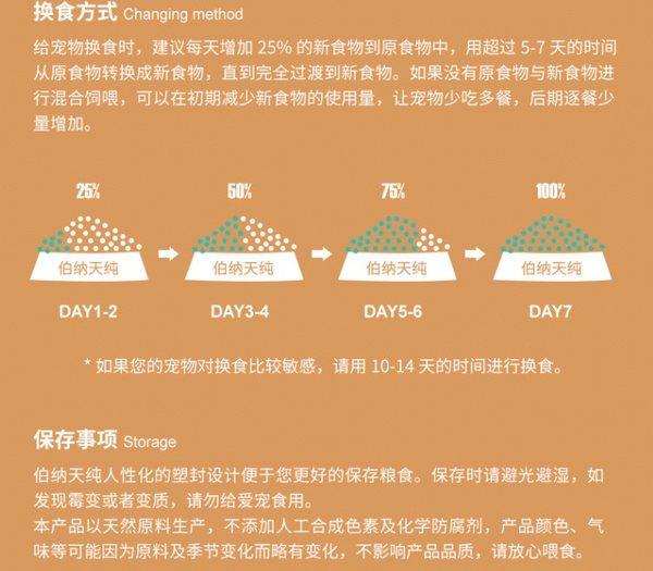 Pure&Natural 伯納天純 無谷生鮮系列 農(nóng)場派對全犬全階段狗糧包裝設(shè)計欣賞 (圖4) Pure&Natural 伯納天純 無谷生鮮系列 農(nóng)場派對全犬全階段狗糧包裝設(shè)計欣賞 (圖4)