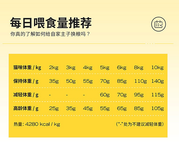 GAOYEA 高爺家 麥肯雞全階段貓糧 1.5kg包裝設(shè)計欣賞 (圖3) GAOYEA 高爺家 麥肯雞全階段貓糧 1.5kg包裝設(shè)計欣賞 (圖3)
