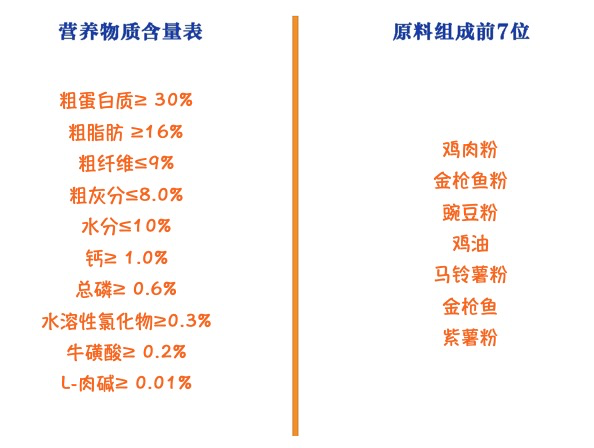 Pure&Natural 伯納天純 經(jīng)典系列 金槍魚馬鈴薯蔓越莓成貓貓糧 10kg包裝設(shè)計(jì)欣賞 (圖2)