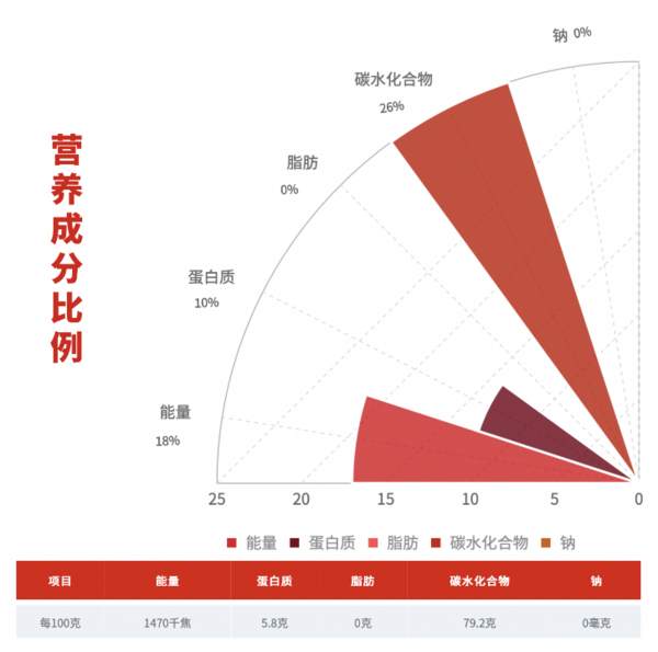 柴火大院 鳳舞九天 五常大米 5kg包裝設(shè)計(jì)欣賞 (圖3) 柴火大院 鳳舞九天 五常大米 5kg包裝設(shè)計(jì)欣賞 (圖3)