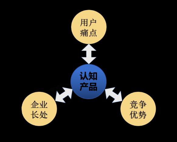 四喜：一個品牌多系列產(chǎn)品，包裝設(shè)計先從哪個產(chǎn)品做起？(圖3)