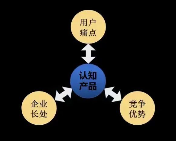 四喜：追逐每一個(gè)市場(chǎng)機(jī)會(huì)，為什么總是做不大？(圖2)