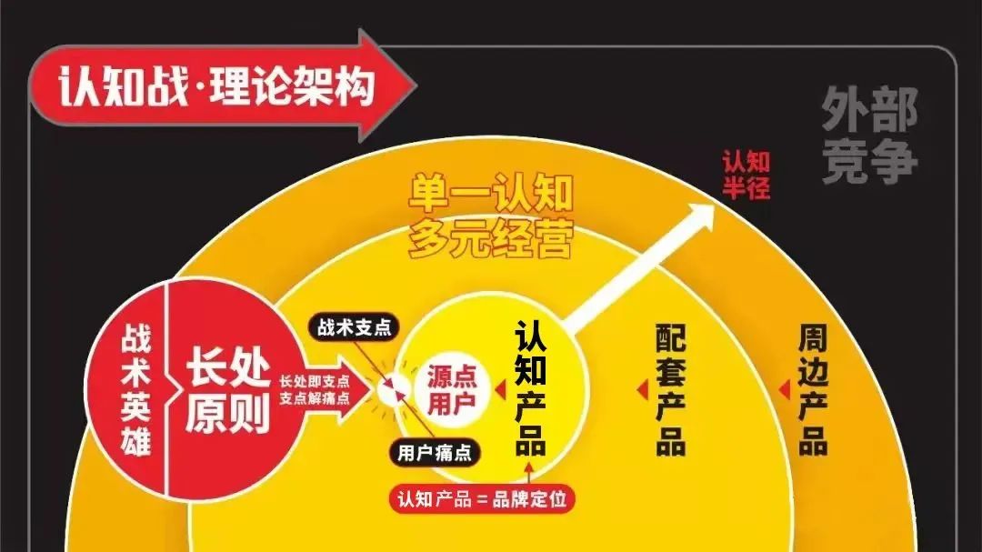 四喜：產品很多很多，包裝升級無從下手，該如何辦？(圖2)