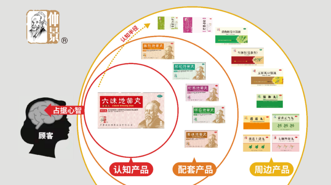 四喜：產品很多很多，包裝升級無從下手，該如何辦？(圖5)