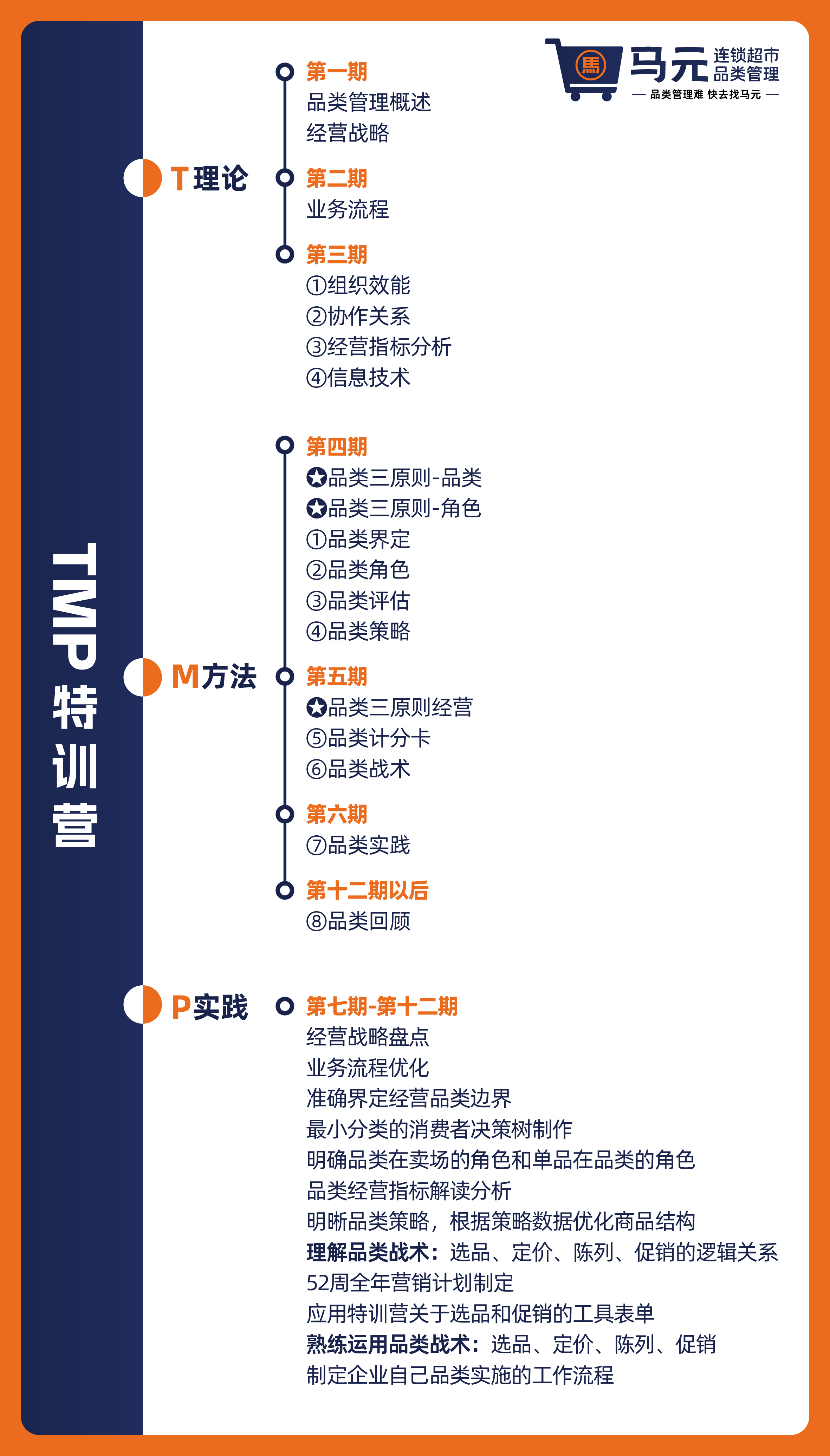 四喜案例：馬元超市品類管理傳播升級，復(fù)雜的事說明白，專業(yè)的事說通俗！(圖16)