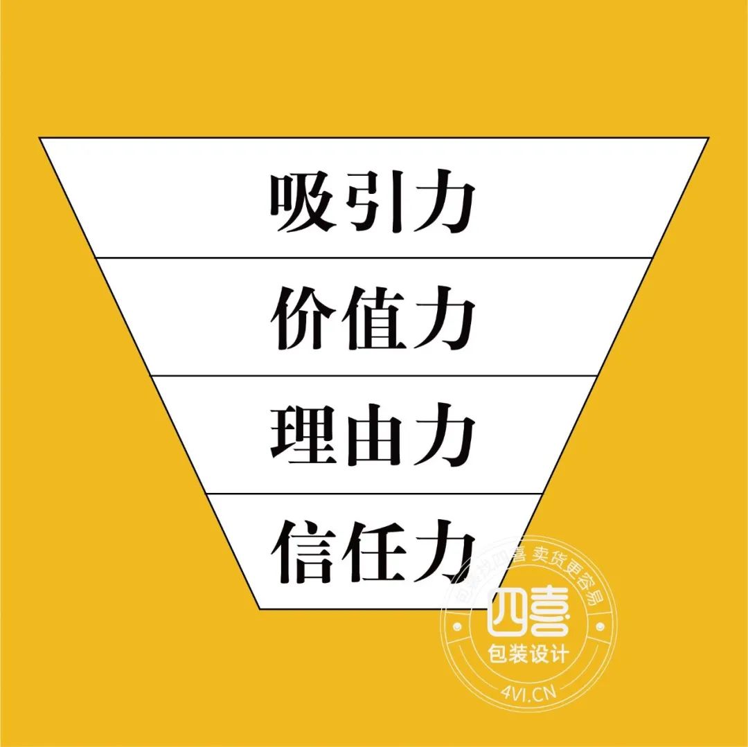 什么樣的包裝設(shè)計(jì)在印刷廠就被經(jīng)銷商下訂單？(圖1)