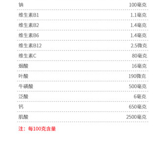 創(chuàng)意產(chǎn)品包裝設計北歐海盜功能營養(yǎng)包裝設計欣賞(圖4)